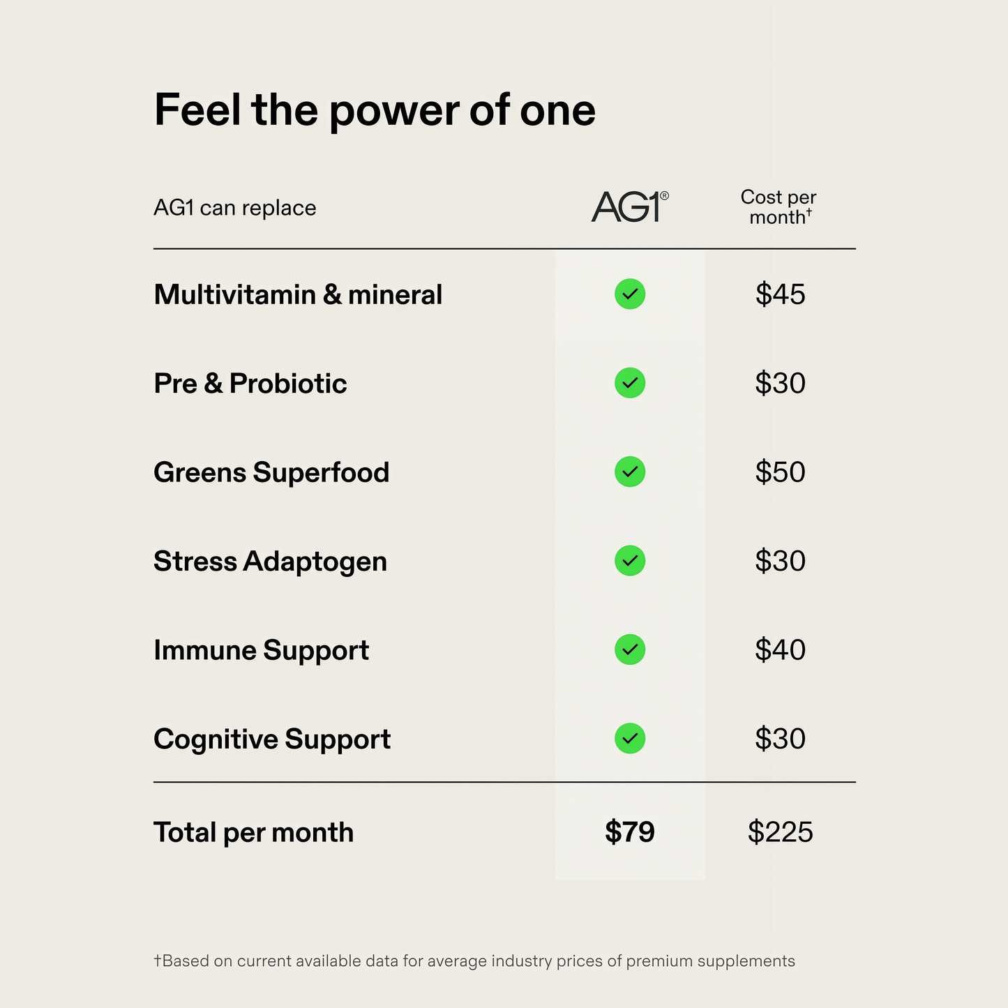 AG1 Greens Powder Refill Pouch – 75 Vitamins, Multivitamin & Probiotic | Gut Health Support | Vegan, Keto, Gluten Free | Athletic Greens Supplement - Pouch Only, Classic Formula