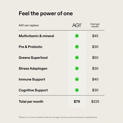 AG1 Greens Powder Refill Pouch – 75 Vitamins, Multivitamin & Probiotic | Gut Health Support | Vegan, Keto, Gluten Free | Athletic Greens Supplement - Pouch Only, Classic Formula